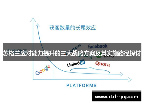 苏格兰应对能力提升的三大战略方案及其实施路径探讨