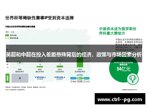 英超和中超在投入差距悬殊背后的经济、政策与市场因素分析