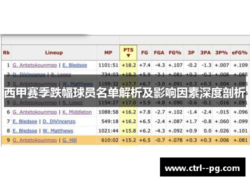 西甲赛季跌幅球员名单解析及影响因素深度剖析 西甲赛季跌幅球员名单解析及影响因素深度剖析