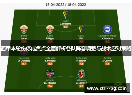 西甲本轮伤停成焦点全面解析各队阵容调整与战术应对策略 西甲本轮伤停成焦点全面解析各队阵容调整与战术应对策略