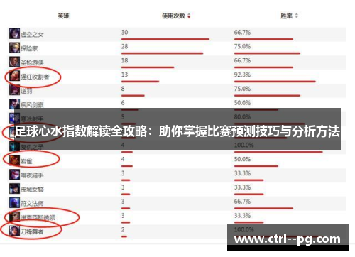 足球心水指数解读全攻略:助你掌握比赛预测技巧与分析方法 足球心水指数解读全攻略:助你掌握比赛预测技巧与分析方法
